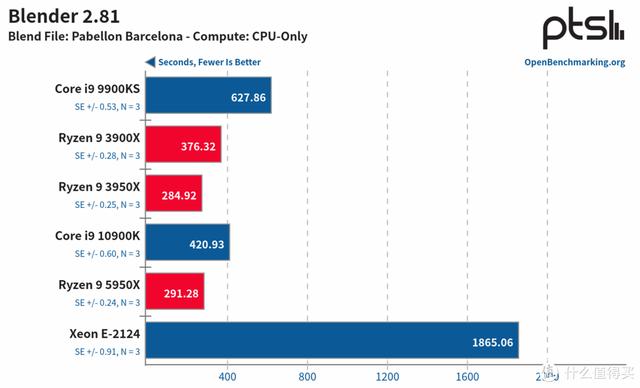 ITX H310+ Big Ship XEON E is less than one thousand yuan? ASRock H310CM-HDV cracked evaluation - DayDayNews