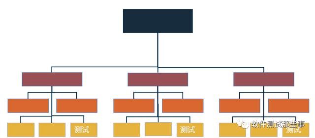 APEX辅助6种测试组织模式，你看好哪一种？| IDCF31卡盟