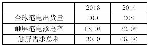 笔记本电脑笔记本，笔记本电脑知识大全图解