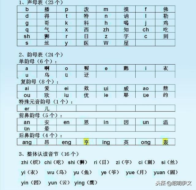 如何教孩子学好拼音 儿童的拼音怎么写 百度网盘