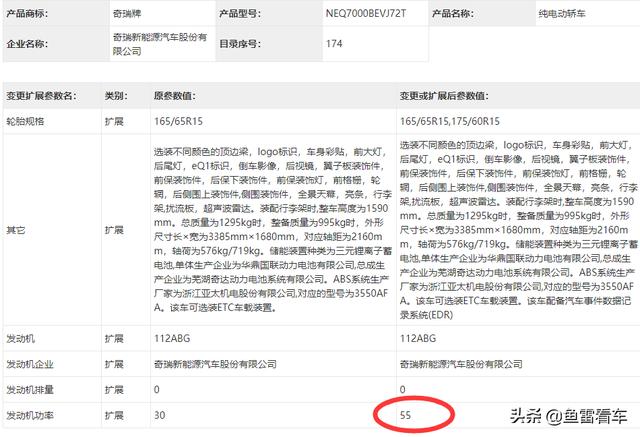 改订单还来得及！奇瑞QQ冰淇淋“桃欢喜”量产版还真申报目录了