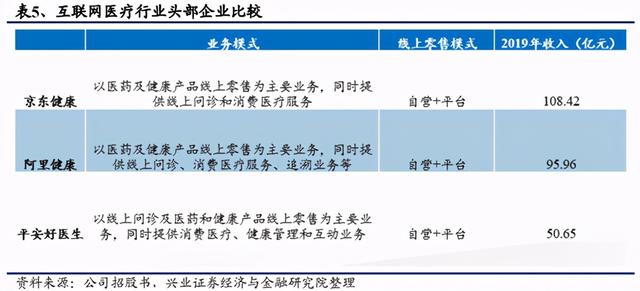 全国最大的医药批发平台,医药电商平台有哪些