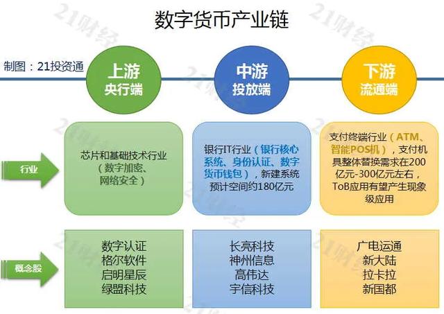 k商品数字货币（数字货币产业链来了，掘金上中下游，机会你得这么抓）