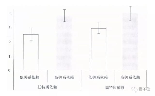 中科大博士20万字正经论文：教你如何给女朋友送礼物 送女朋友礼物排行榜