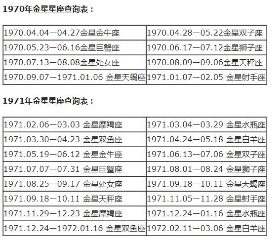 查询 | 十二星座月亮、上升、下降、金星星座对照表（金牛座女生）插图18