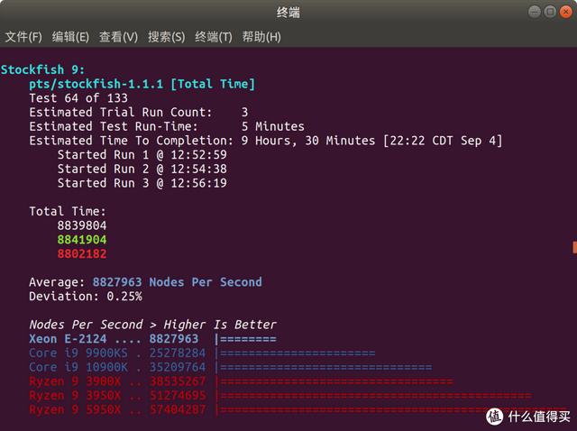 ITX H310+ Big Ship XEON E is less than one thousand yuan? ASRock H310CM-HDV cracked evaluation - DayDayNews