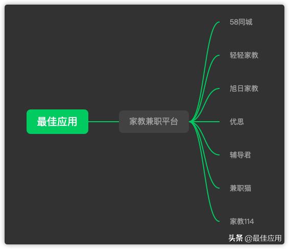 十大正规兼职平台，适合兼职的十大副业网络兼职