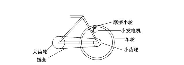 线速度和角速度的关系（线速度、角速度、周期的比值关系）