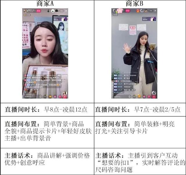 引流短视频+美女主播+全天直播20h，日均出单1100+？