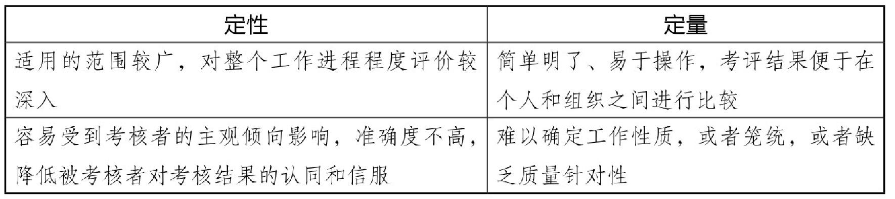 统筹兼顾:灵活运用定量与定性指标(定性指标与定量指标相结合)_公司