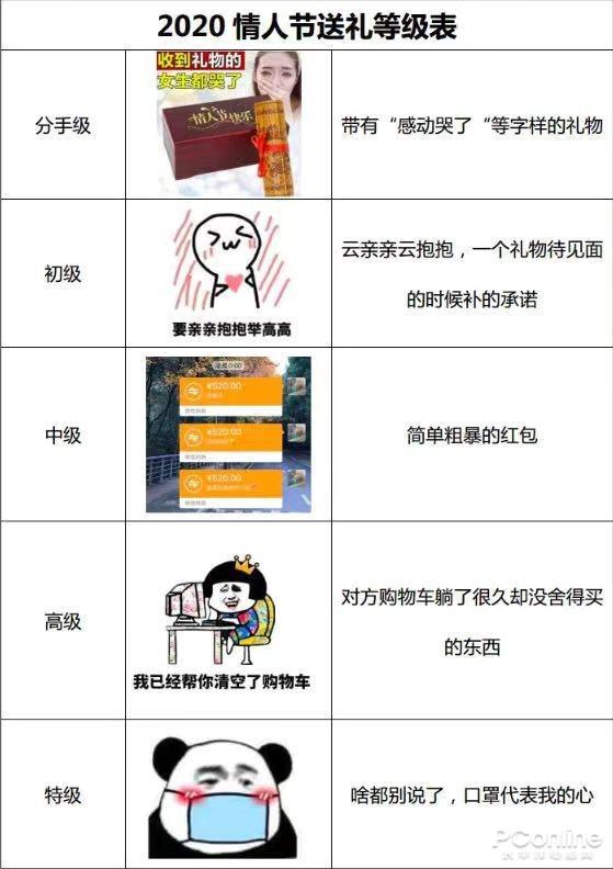 情人节送什么史上最难的一届情人节！送礼指南来了