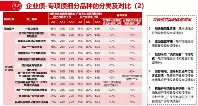 企业债公司债区别（中国企业债、公司债的发行条件梳理）