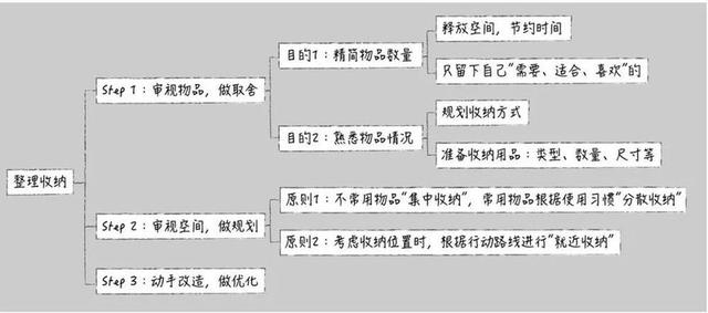 女儿自己叠衣服说说 自己叠衣服作文100字