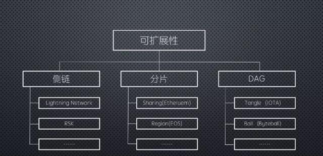 以太坊雷电网络（区块链应用落地技术，雷电网络如何大放异彩？）