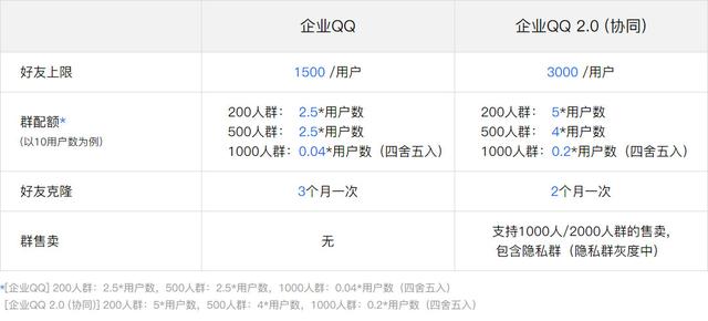 腾讯企业QQ、营销QQ将停售