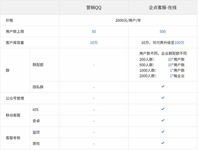 腾讯企业QQ、营销QQ将停售