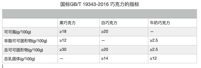 情人节送什么礼物给女朋友情人节怎能送错巧克力？这种巧克力最有健康范儿