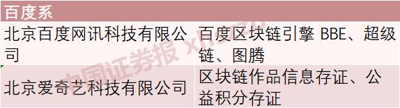 ftc区块链（国家网信办发布境内首批区块链信息服务备案编号，BATJ和这些上市公司均在其中）