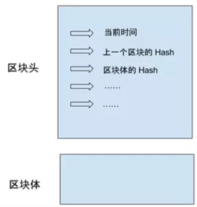 虚拟货币 区块链（一文详解“区块链”，它到底是什么？）