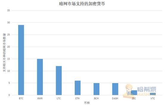 eth和zec双挖（被V神偏爱的Zcash，为何在三大匿名币中表现最差？）