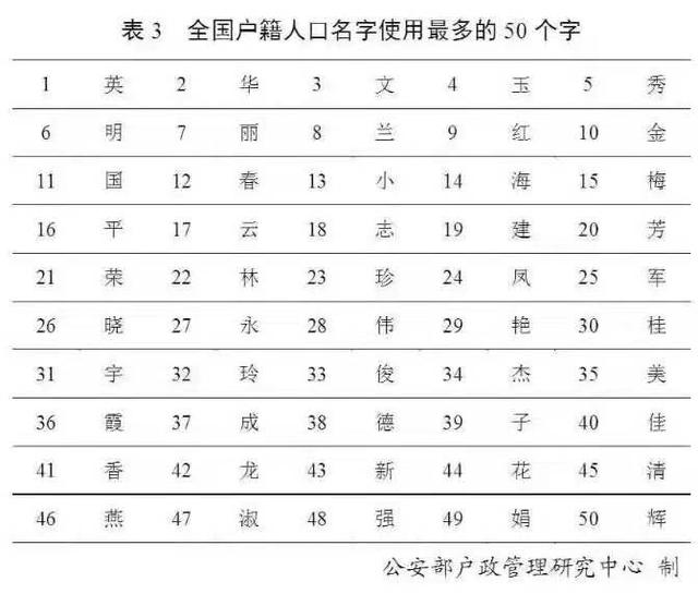 取名字大全免费起名大全(百家姓起名取名字大全)插图2