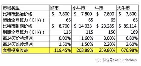 区块链挖矿软件（抢不到比特大陆S19矿机？试试用它“在家挖矿”）