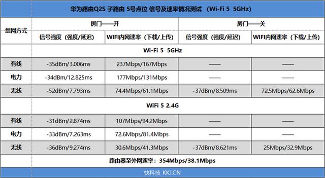 华为子母路由器q2s怎么有线组网，四链路超级组网