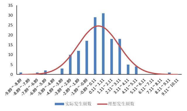 什么是区块链概念股票（欧科云链研究院：解码区块链概念股）