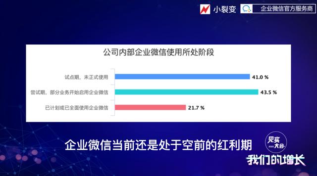 企业微信裂变获客的3大玩法法和3个未来新变化