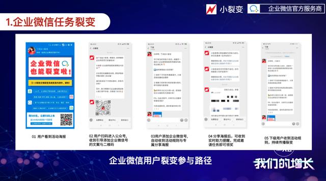 企业微信裂变获客的3大玩法法和3个未来新变化