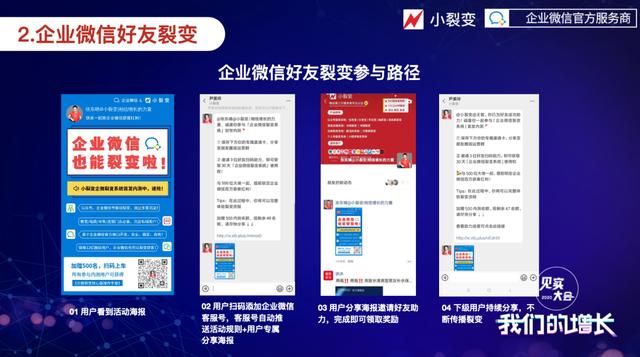 企业微信裂变获客的3大玩法法和3个未来新变化