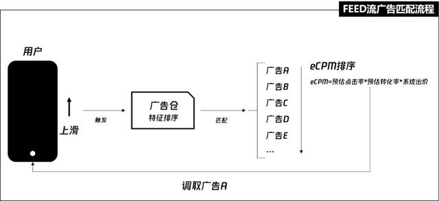 抖音投放，选FEED流还是DOU+？纯干货