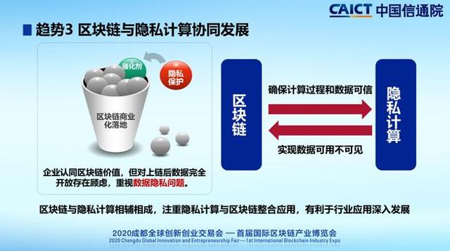 区块链的应用前景（中国信通院发布2020年区块链行业十大趋势）