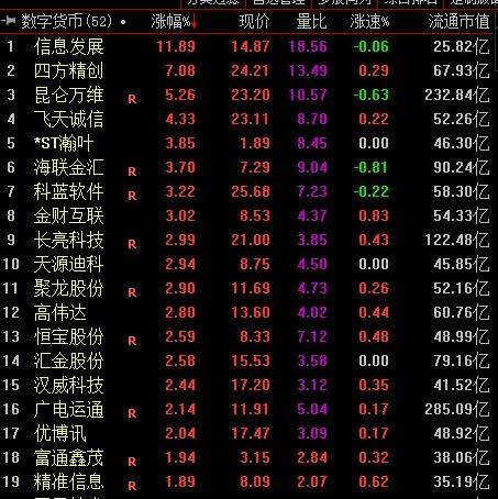 数字货币比特股（比特币时隔三年再创新高 数字货币概念股或站上风口丨牛熊眼）