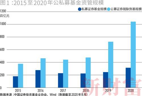 私募市场回顾，近期私募股权募资市场动态及相关法律问题