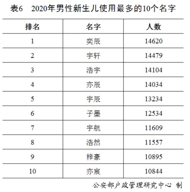 姓名大全20000个(简单姓名大全20000个)插图6