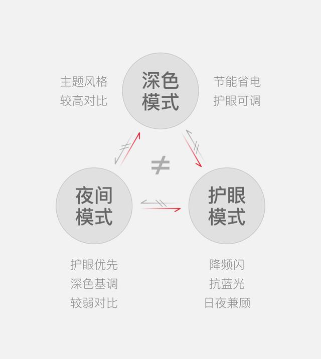手机微信 Dark Mode 设计方案规不标准