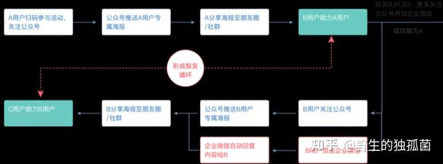 在线教育获客新玩法：企业微信裂变增长运营指南