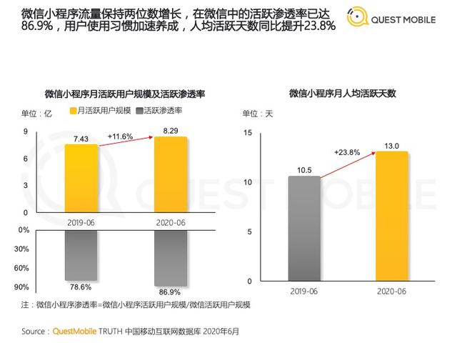 京东+微信小程序，要擦出“燎原之火”