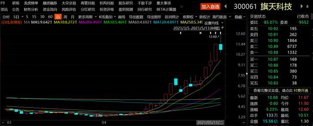 数字货币交易量（数字货币大牛股天量巨震，交易所紧急出手，股东减持“吃相难看”？）