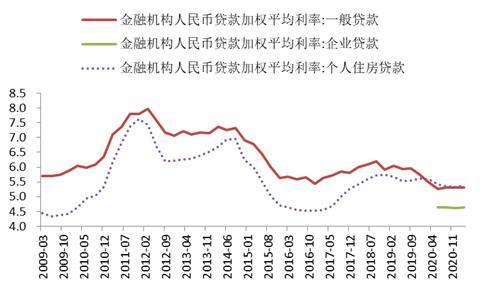 5月LPR报价“十三连平”，银行贷款利率稳中略升-第1张图片-腾赚网