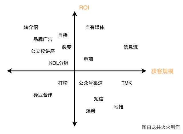 k12教育行业”后获客时代”思考