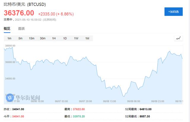 比特币期货（摩根大通研究：期货市场显示比特币熊市即将到来）