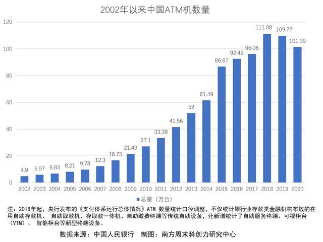 数字货币的三种属性（数字化“杀死”ATM？）