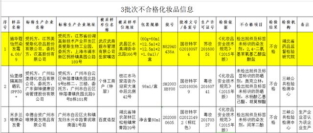 施华蔻染发剂安全吗（施华蔻怡然染发膏多次被抽检出不合格）