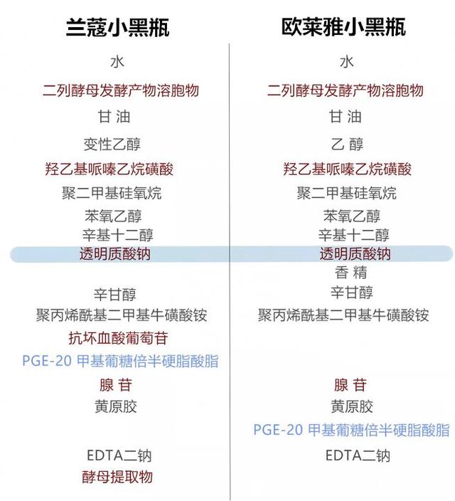 七夕送礼清单 – 送女孩子这些，让她越来越漂亮 女朋友过生日送什么礼物好