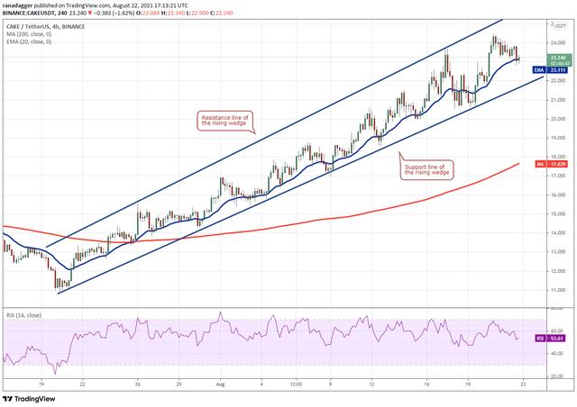 2019潜力数字货币（本周最值得关注的5种加密货币：BTC、ADA、AVAX、CAKETOM）