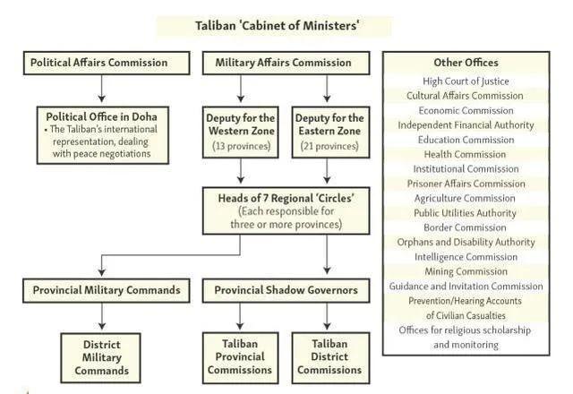 补壹刀：阿富汗今天重新独立，美国瞄准下一个对手？