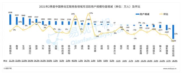 2021年Q2数字经济回顾：用户使用行为变化，短视频成最大赢家