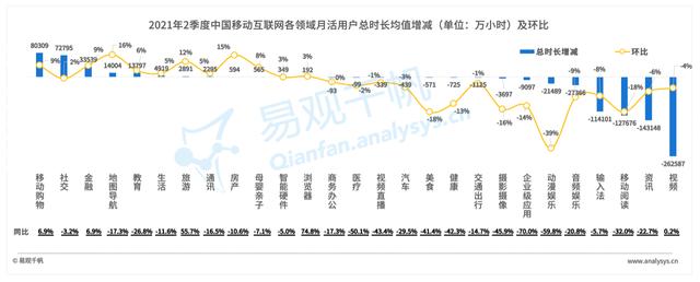 2021年Q2数字经济回顾：用户使用行为变化，短视频成最大赢家